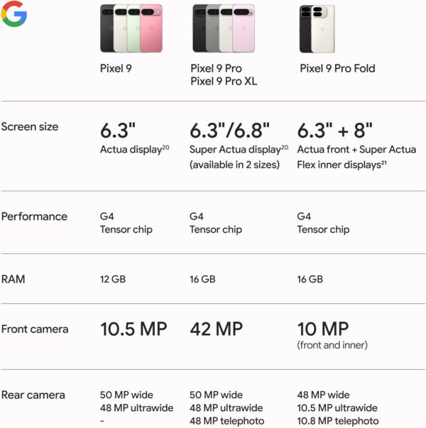 Pixel 9 -  Android Smartphone with Gemini, 24-Hour Battery, Advanced Camera, and 6.3" Actua Display - Obsidian - 128 GB - Image 10