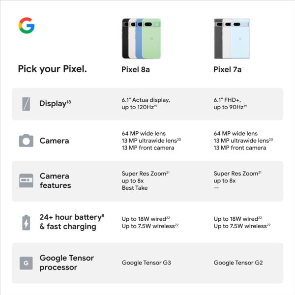 Pixel 8A - Unlocked Android Phone with  AI, Advanced Pixel Camera and 24-Hour Battery - Bay - 128 GB - Image 12